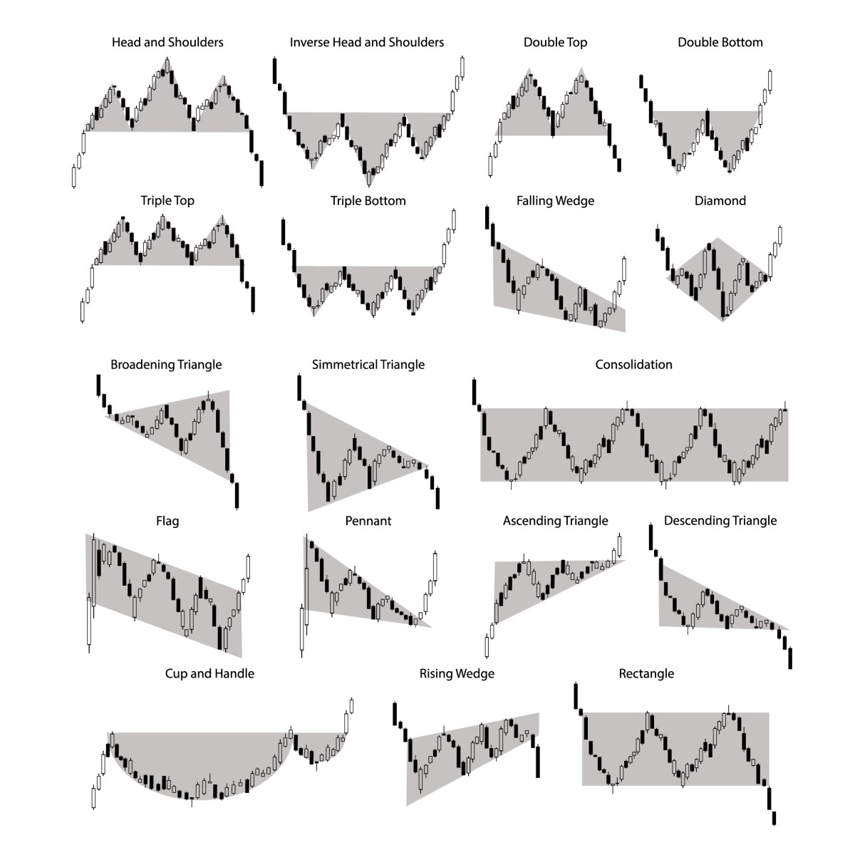 Best Forex Trading Patterns Different Shapes Common Signals Forex 